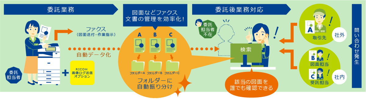 前述の内容を表した図