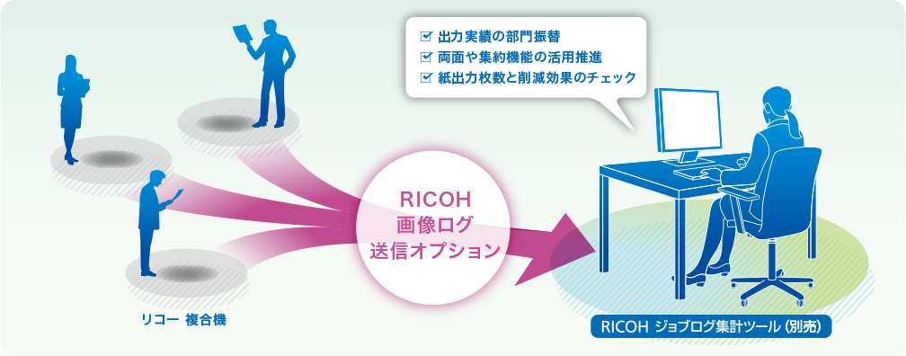 前述の内容を表した図