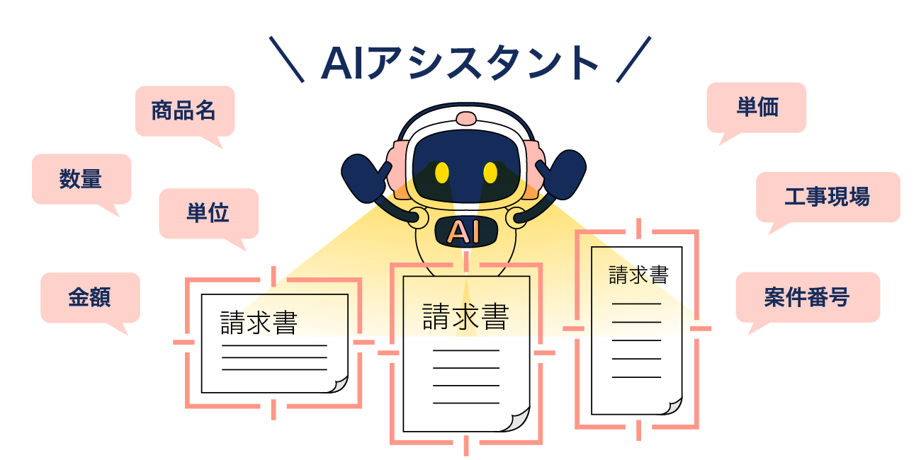 前述の内容を表した図1