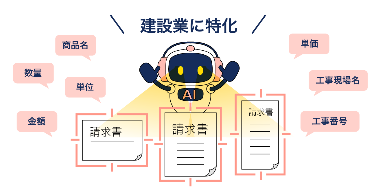 前述の内容を表した図1