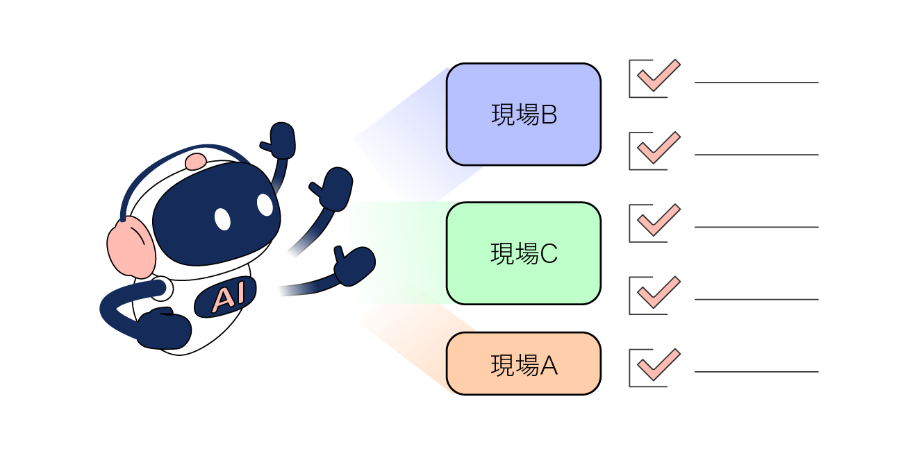 前述の内容を表した図2
