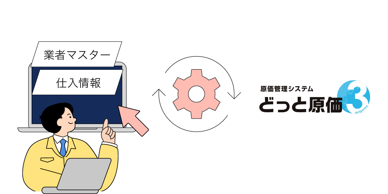 前述の内容を表した図3