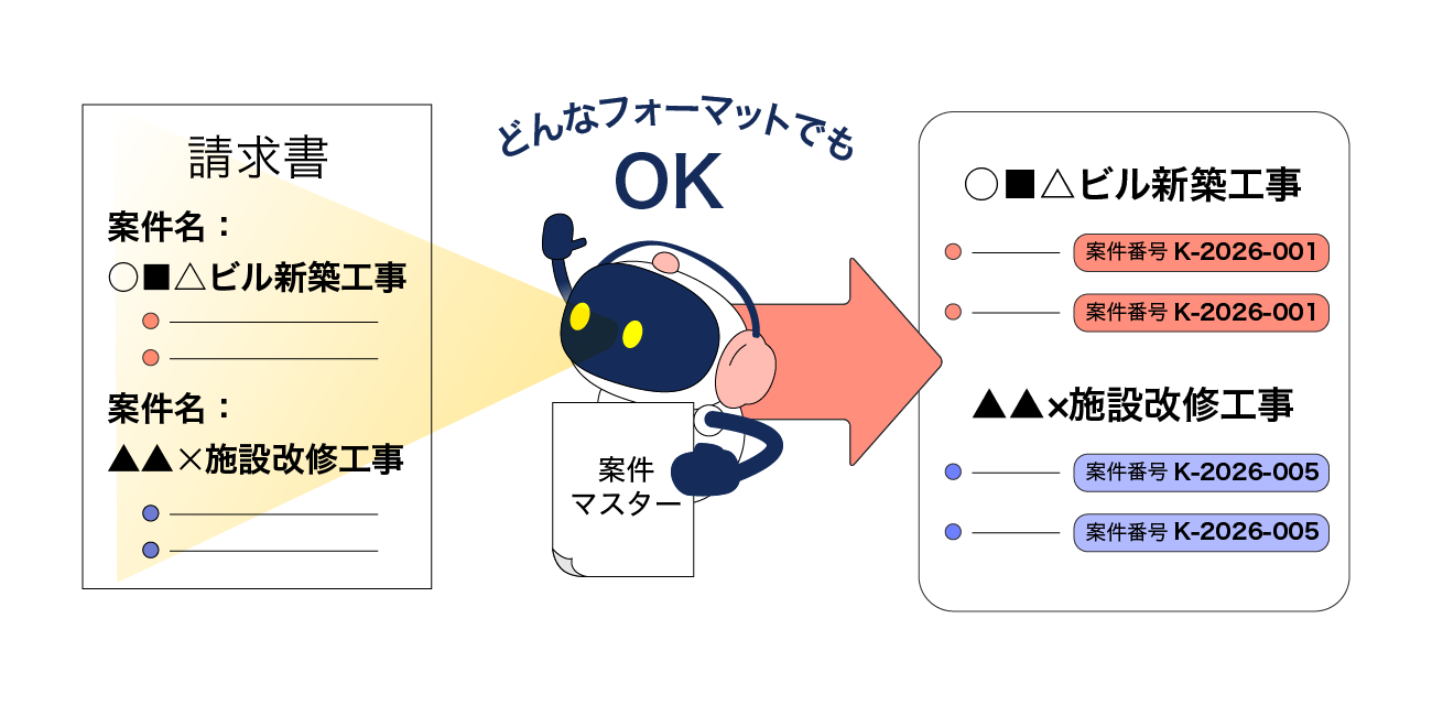 前述の内容を表した図7