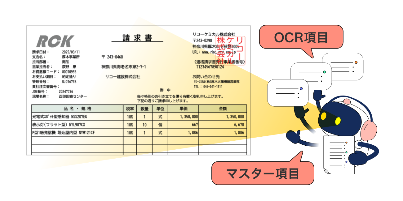 前述の内容を表した図4