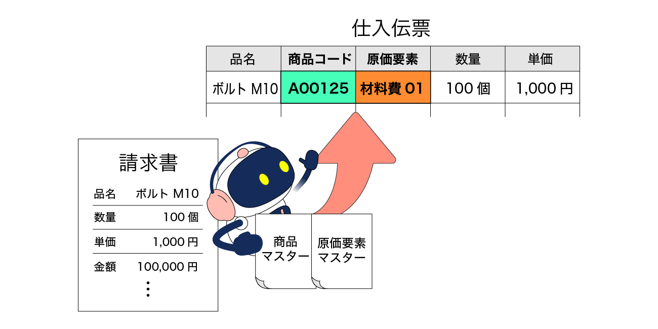 前述の内容を表した図8