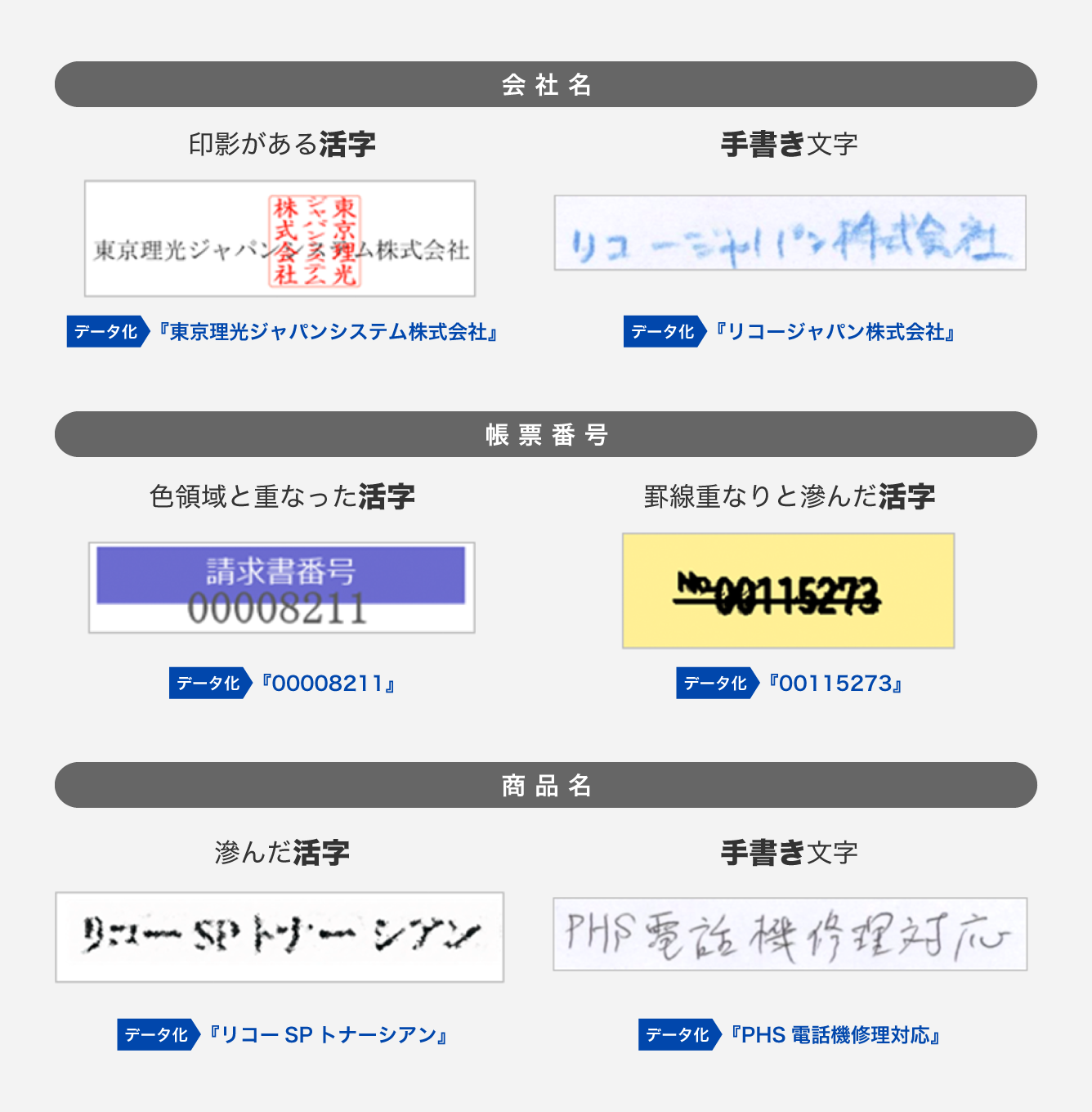 印影がある活字、手書き文字、色領域と重なった活字、罫線重なりと滲んだ活字の参考画像