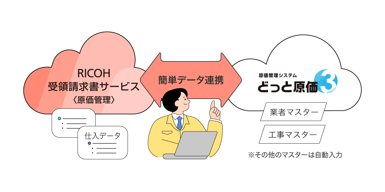 前述の内容を表した図6