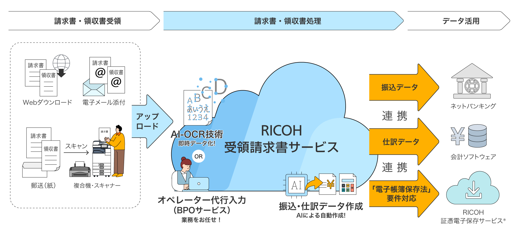 前述の内容を表したシステム概念図