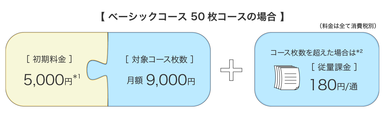（ベーシックコース50枚コースの場合）