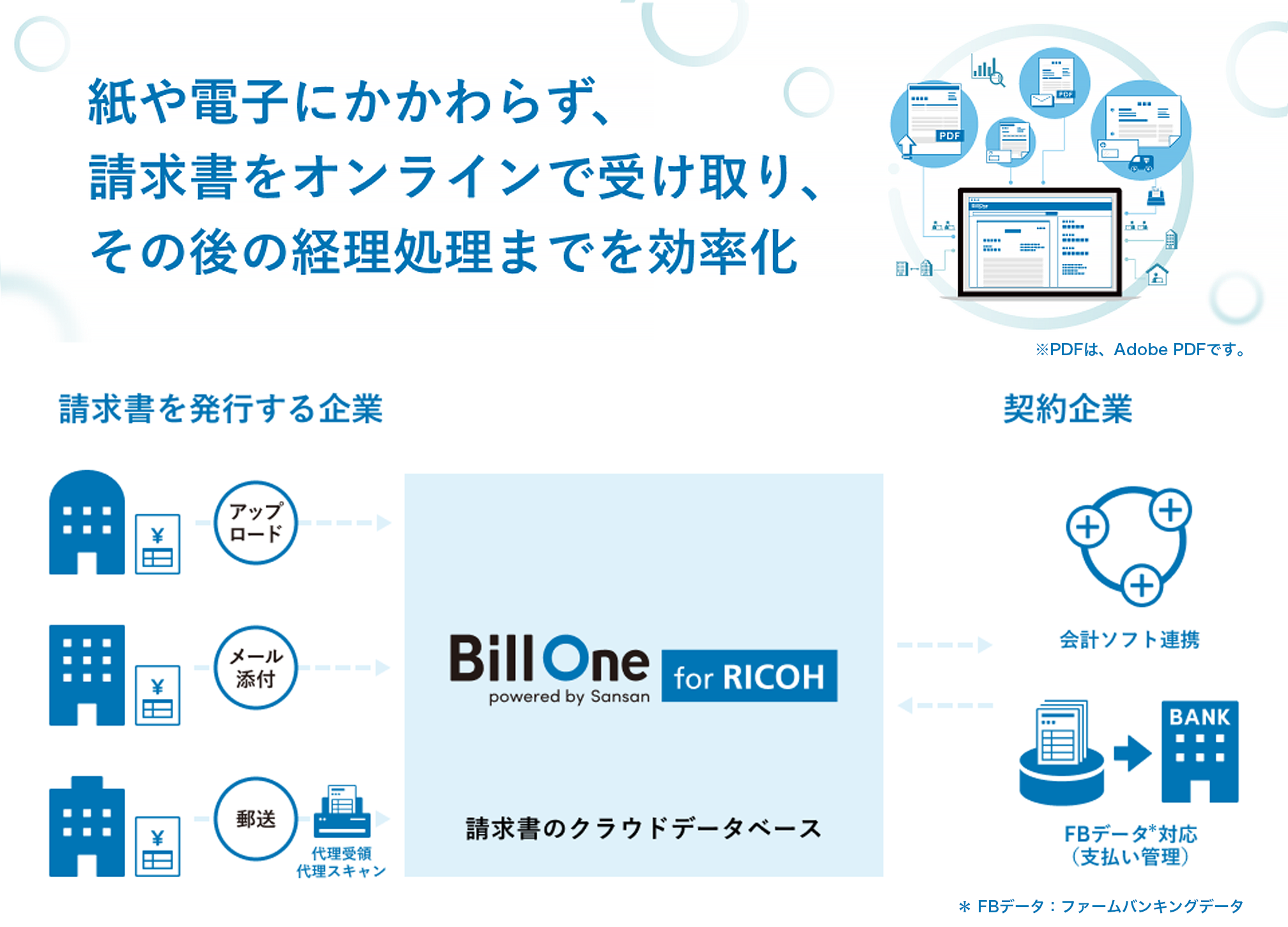 紙や電子にかかわらず、請求書をオンラインで受け取り、その後の経理処理までを効率化