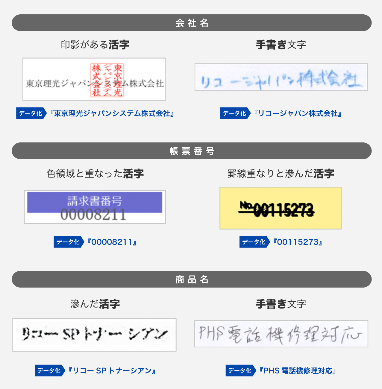印影がある活字、手書き文字、色領域と重なった活字、罫線重なりと滲んだ活字の参考画像