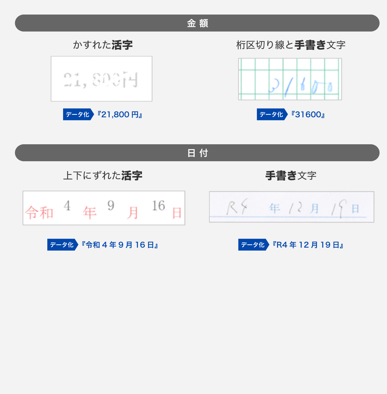 かすれた活字、桁区切り線と手書き文字、上下にずれた活字、手書き文字の参考画像
