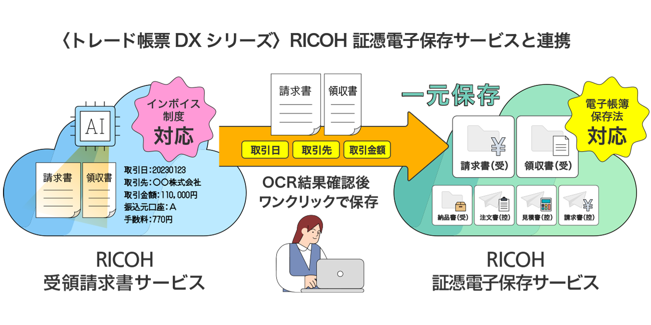 前述の内容を表したシステム構成図