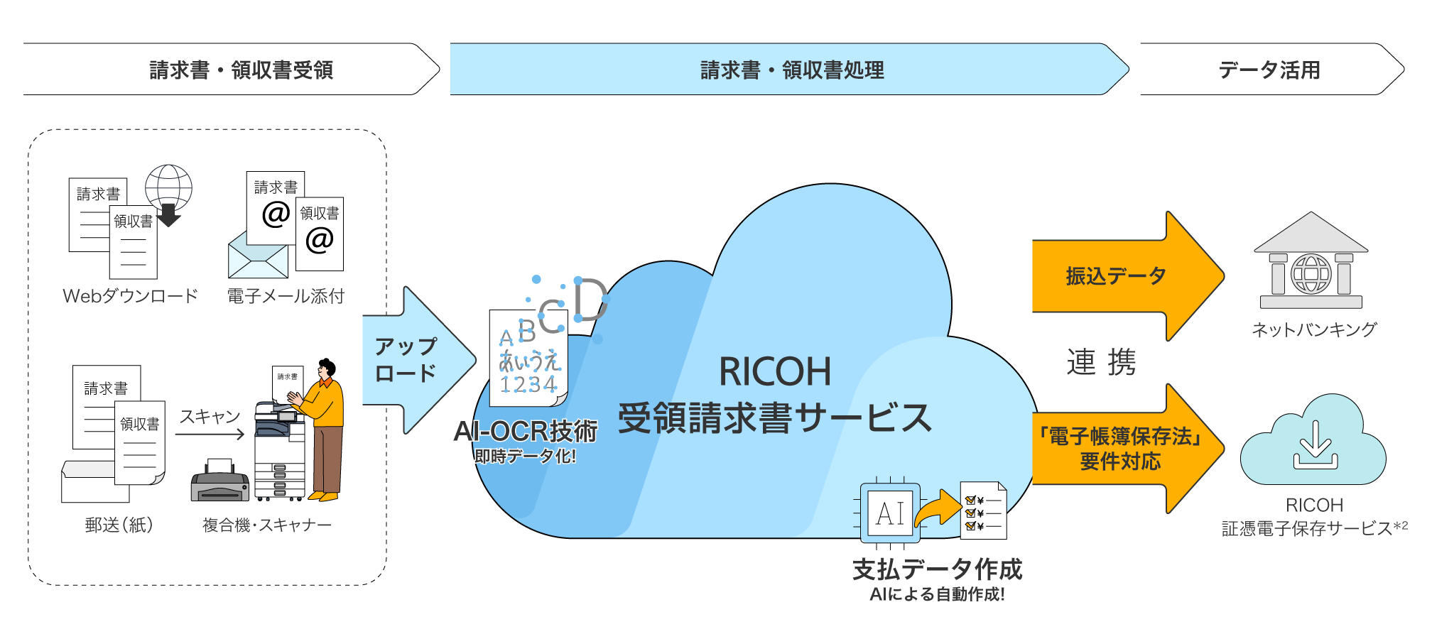 前述の内容を表したシステム概念図