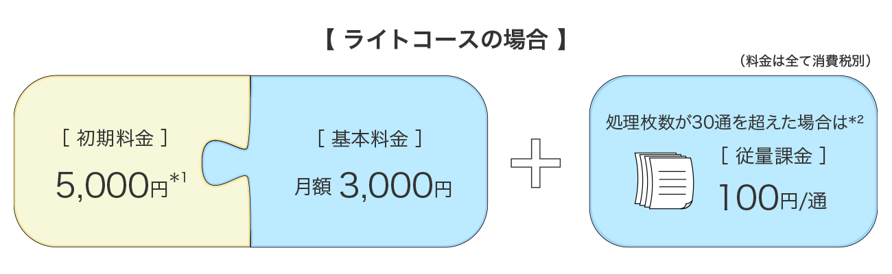 （ライトコースの場合）