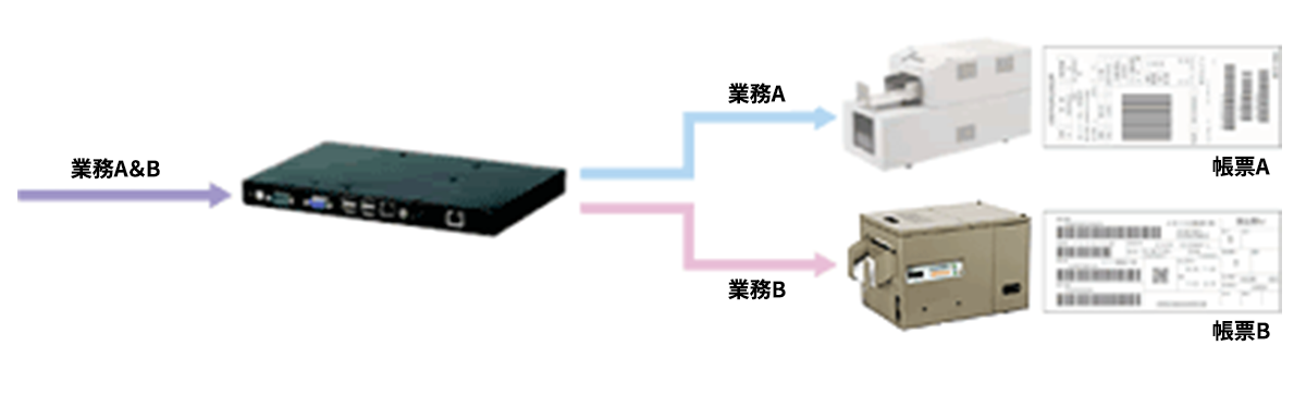 複数台のプリンターを同時制御