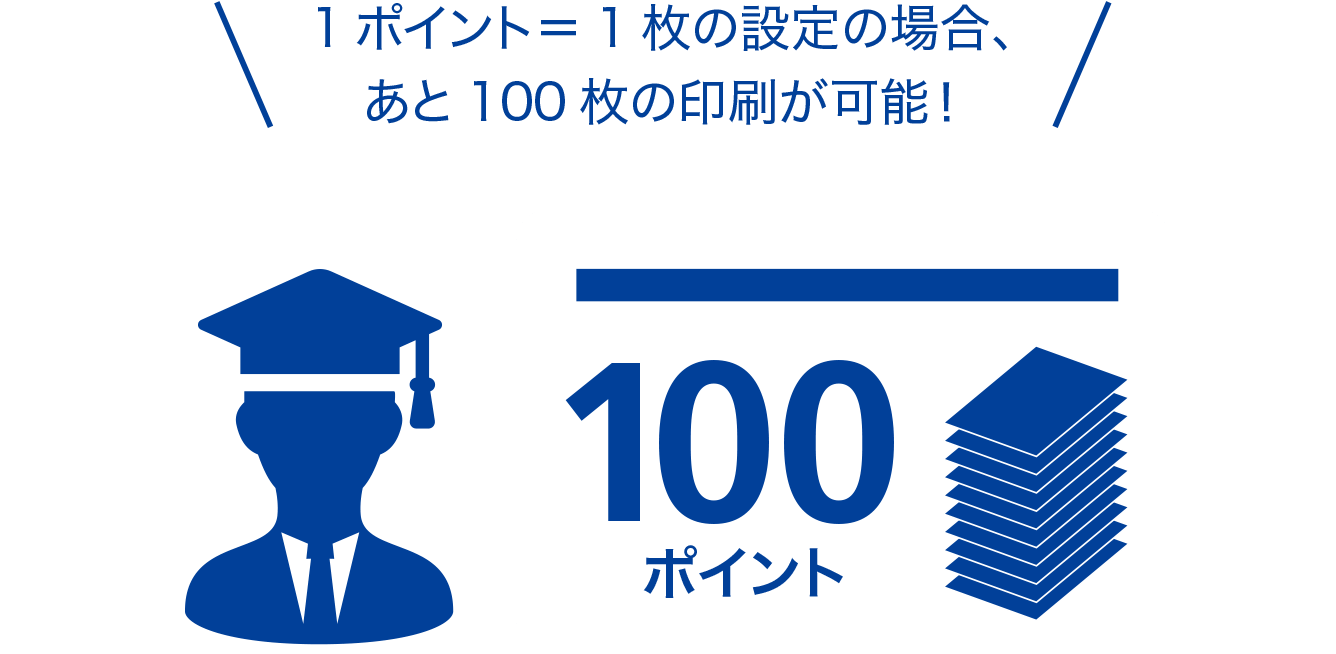 例えば、1ポイント1枚の設定の場合、あと100枚の印刷が可能といった設定ができます。