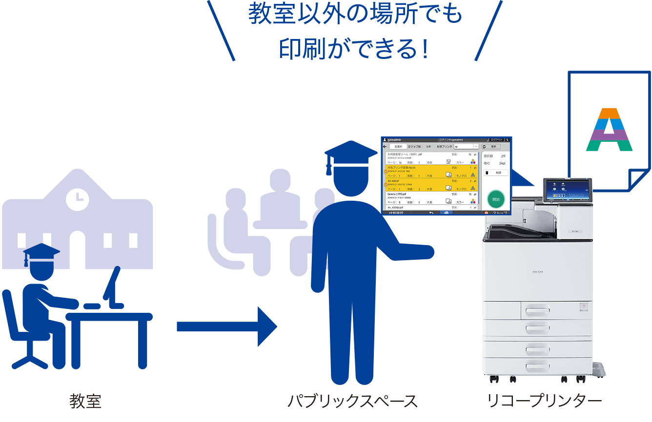 パブリックスペースなど教室以外の場所でも印刷ができます。