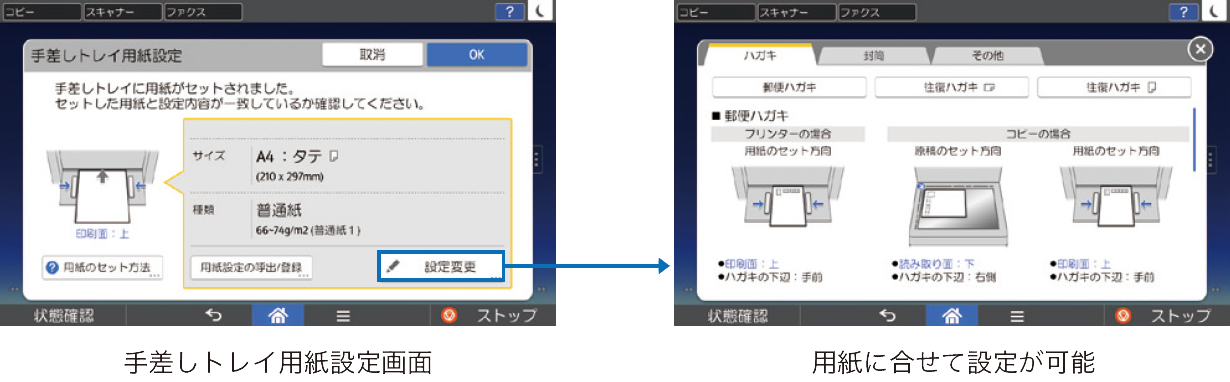 前述の内容を表した画像