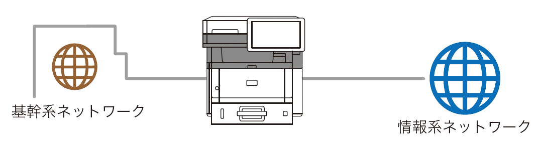 前述の内容を表した画像