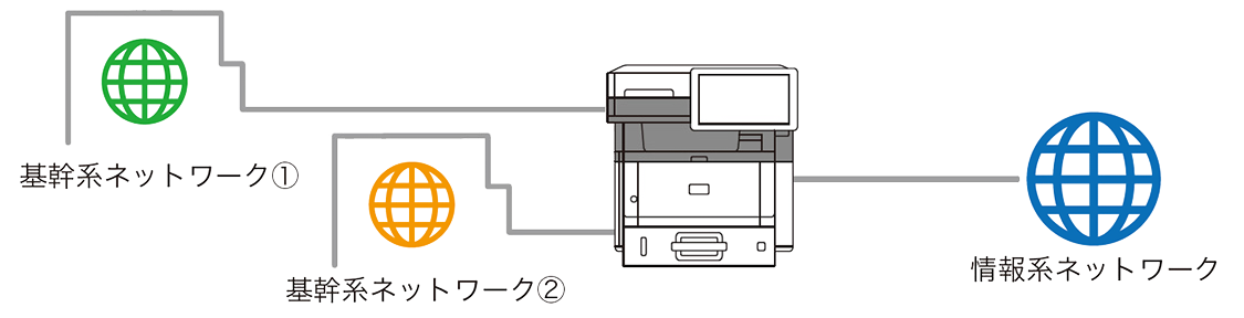前述の内容を表した画像