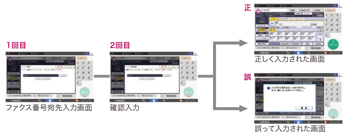 前述の内容を表した画像