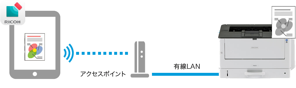 RICOH カンタン入出力を説明した画像