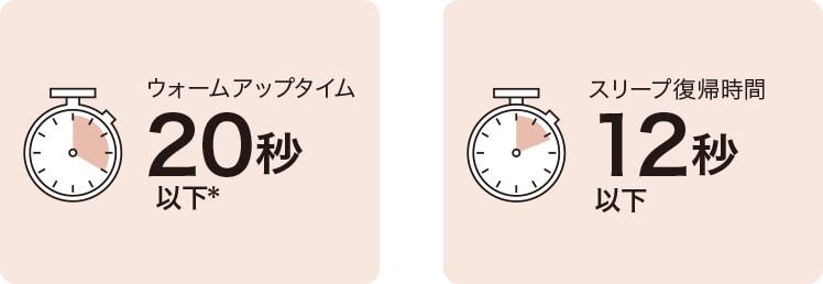ウォームアップタイム20秒以下*、スリープ復帰時間12秒以下