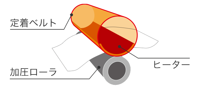 前述の内容を表した画像