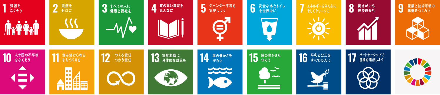 SDGs 17の開発目標を表した図