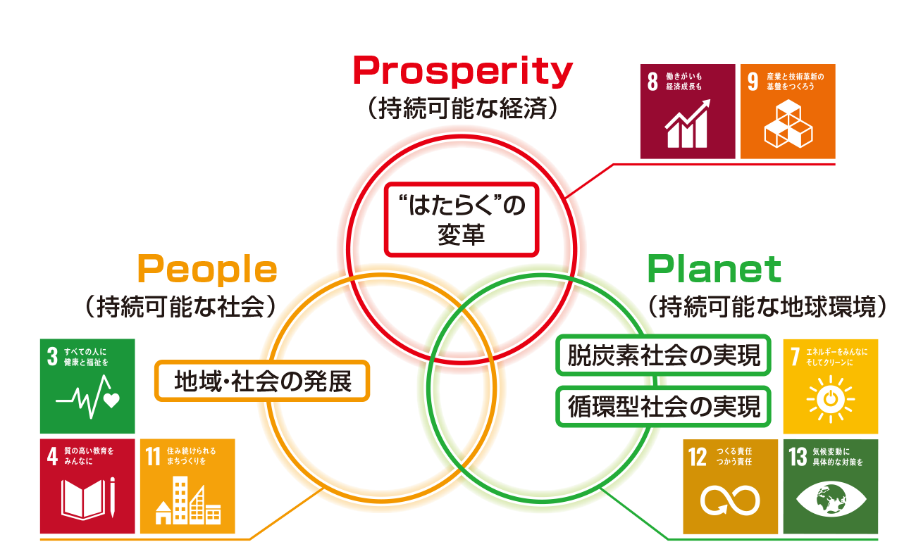 前述の内容を表した図