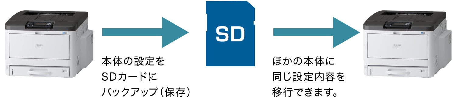 エクスポート/インポートの流れを図示