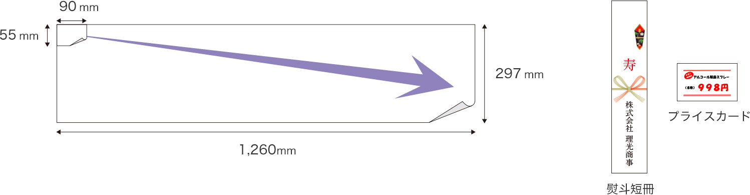 前述の内容を表した画像