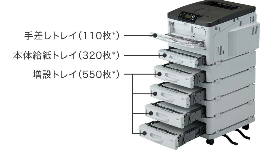 前述の内容を表した画像