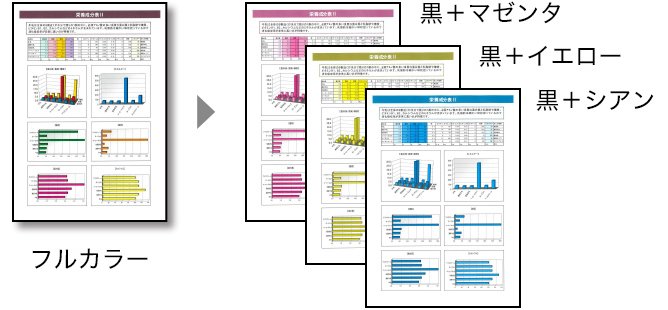 2色プリントの印刷結果を図示