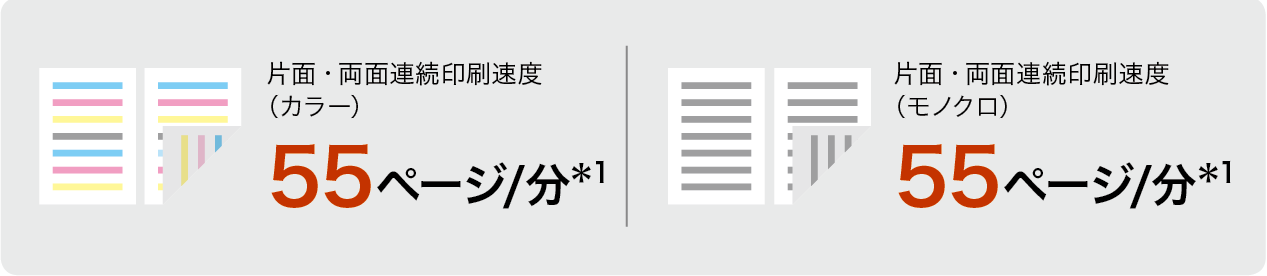 画像：プリント速度は、片面・両面同速フルカラー・モノクロ55枚/分