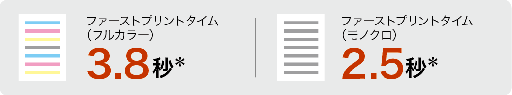 画像：ファーストプリントタイム（フルカラー）3.8秒 / ファーストプリントタイム（モノクロ）2.5秒