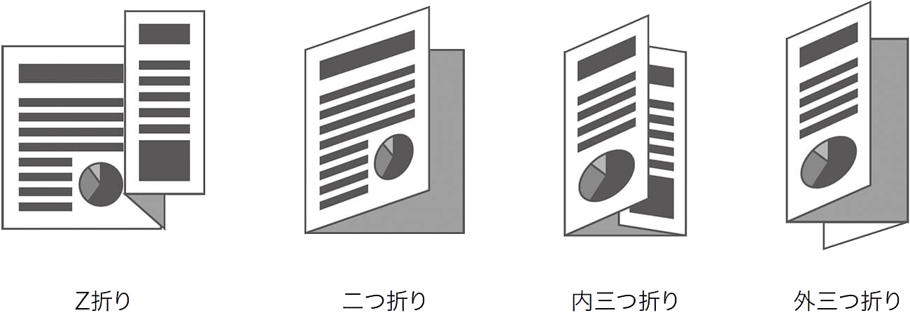 画像：Z折り、二つ折り、内三つ折り、外三つ折り