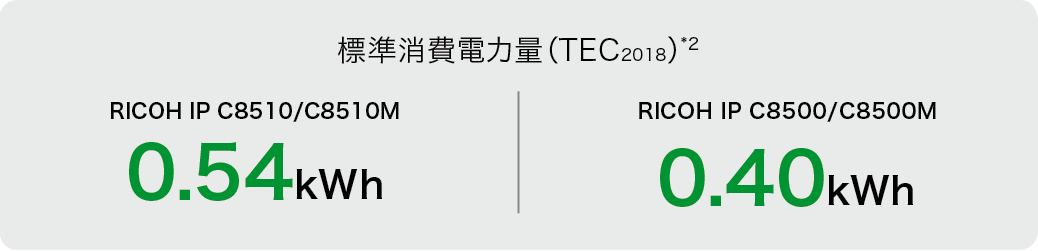 画像：標準消費電力量（TEC2018） RICOH IP C8510/C8510M 0.54kWh、RICOH IP C8500/C8500M 0.40kWh