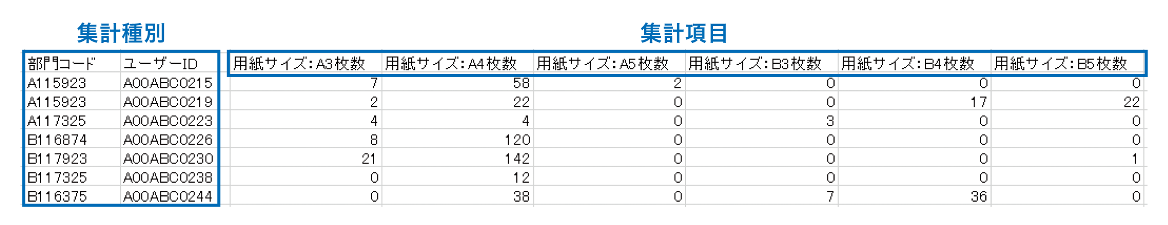 後述の内容を表した画像