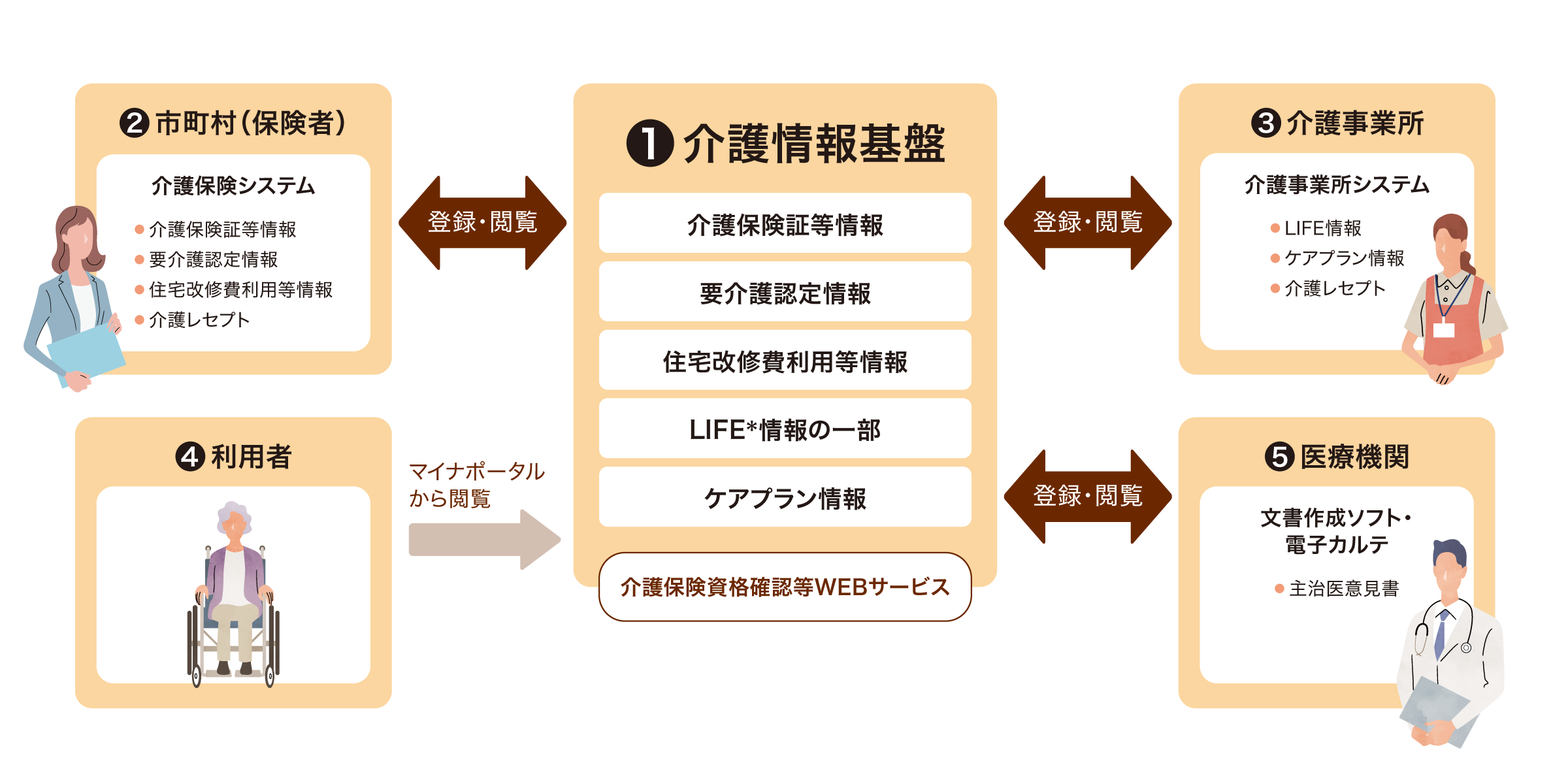 後述の内容を表したシステム概念図