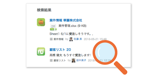 前述の内容を表した画像