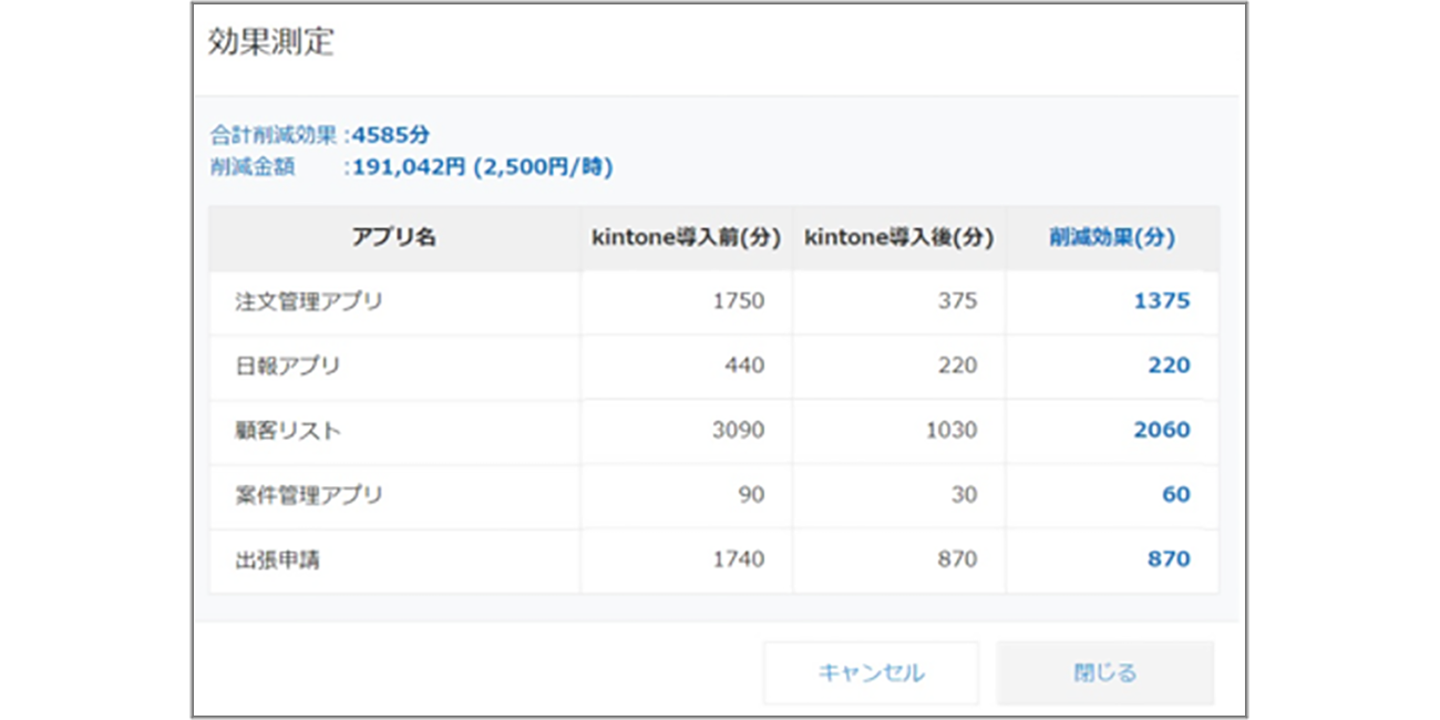 前述の内容を表した画像