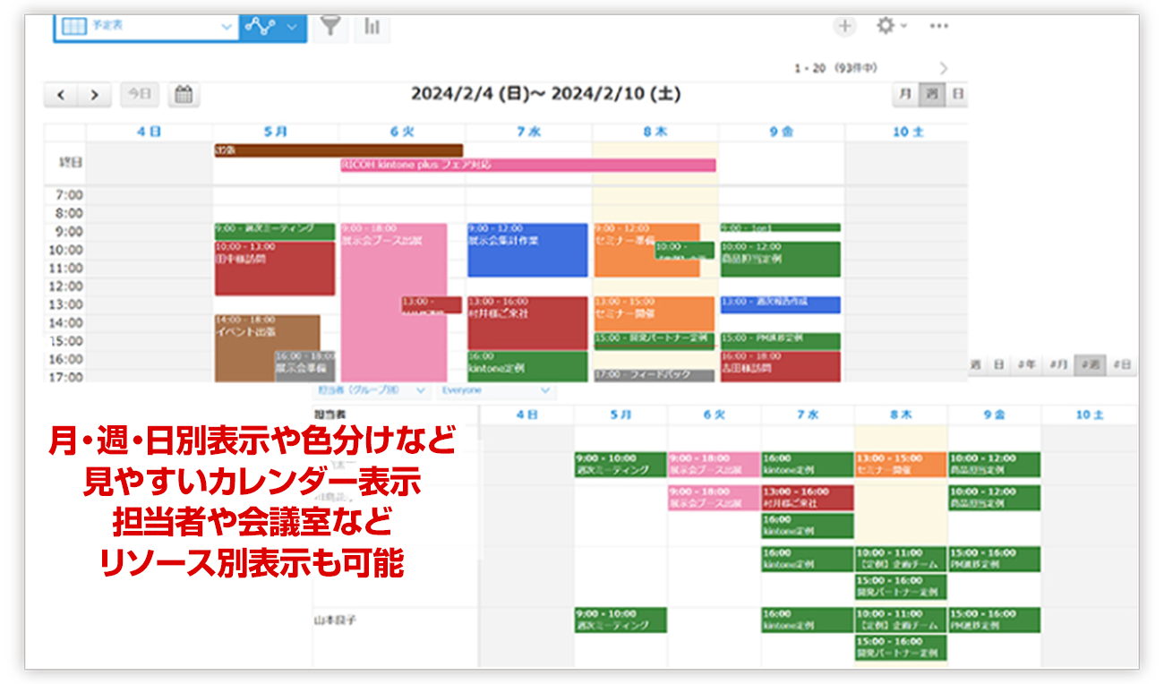 前述の内容を表した画像