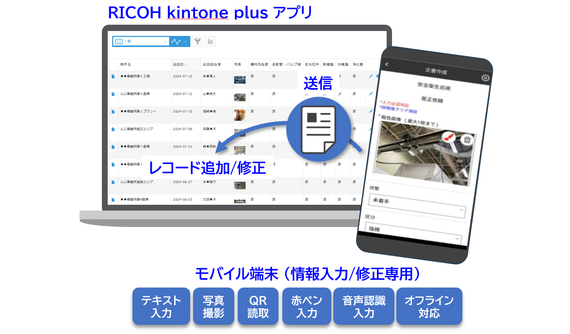 前述の内容を表した画像