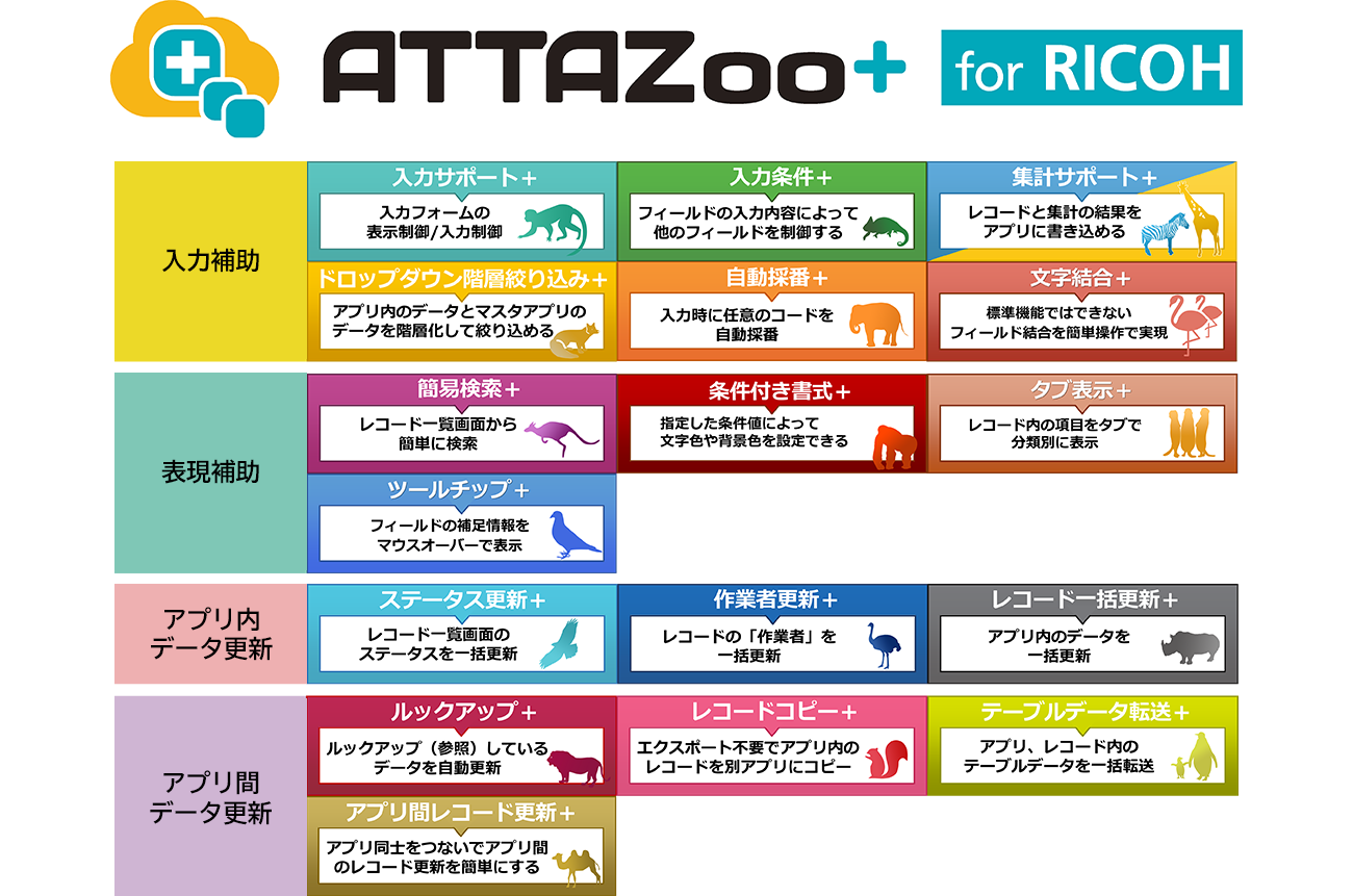 前述の内容を表した画像