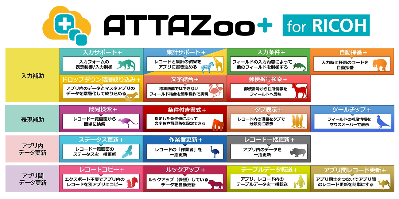 前述の内容を表した画像