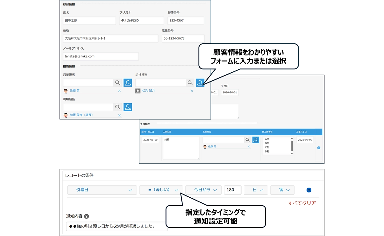 前述の内容を表した画像
