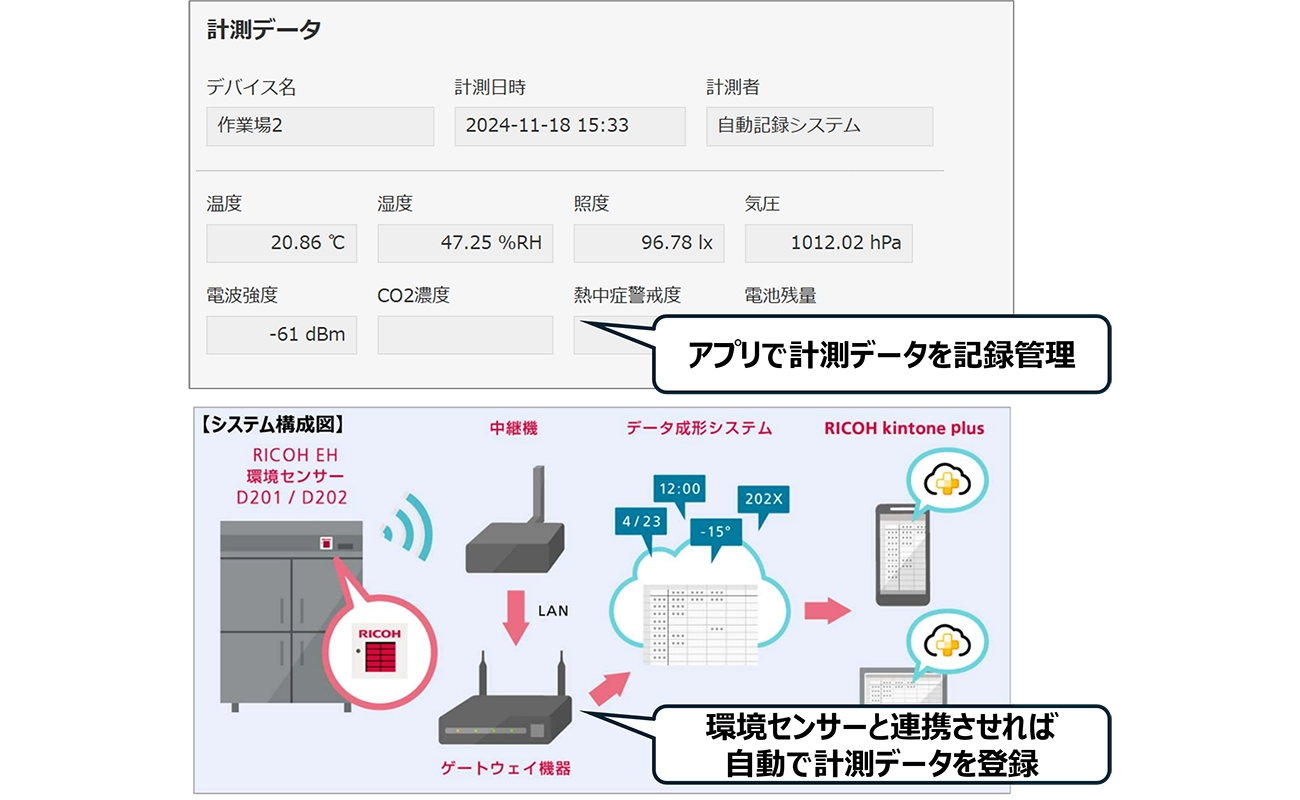 前述の内容を表した画像