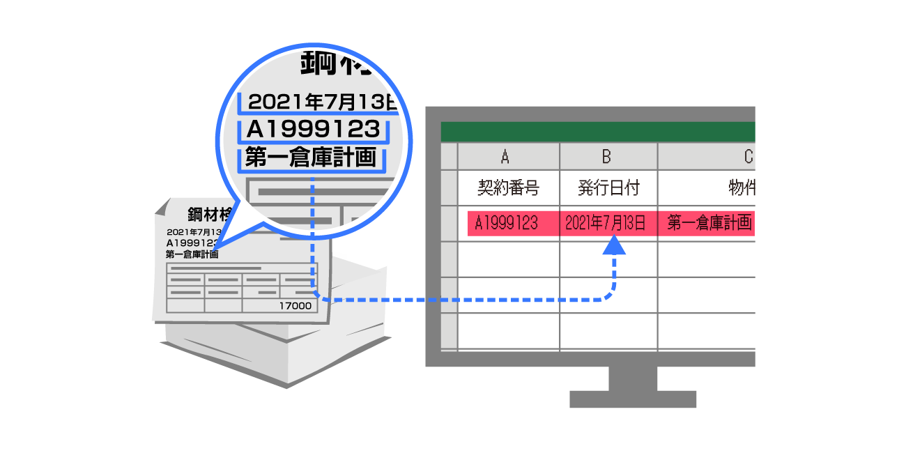 後述の内容を表した図1